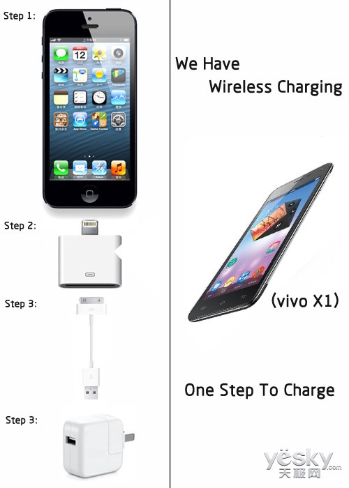 vivo콢