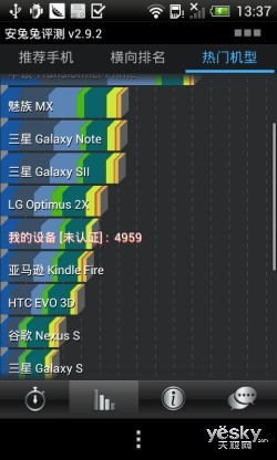 ʱ˫ HTC OneSC׷