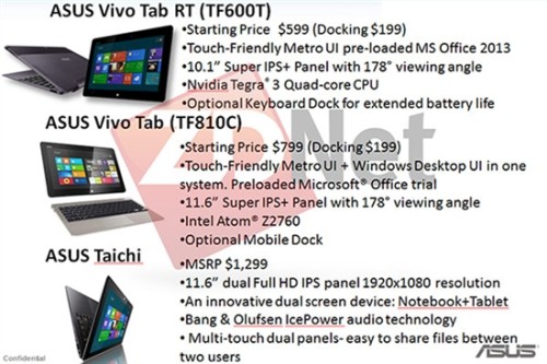 һŻ㣺WIN8 3999Ԫ