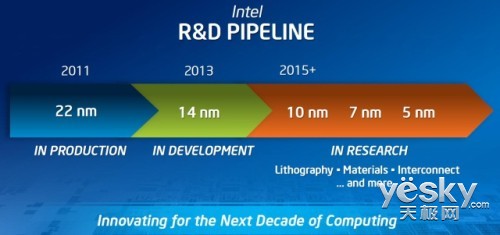 IntelARM̼̫ 