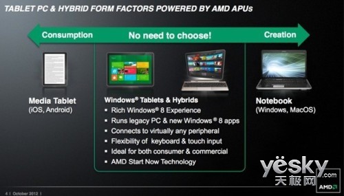 AMD ЯZ-60оƬWindows 8ƽг