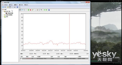 HD7660G+7670M ThinkPad E535ĺAPU