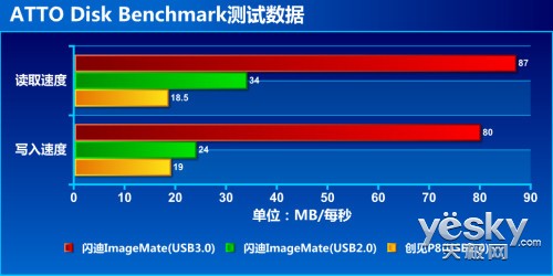 ĵ All-in-One USB3.0