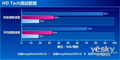 ĵ All-in-One USB3.0