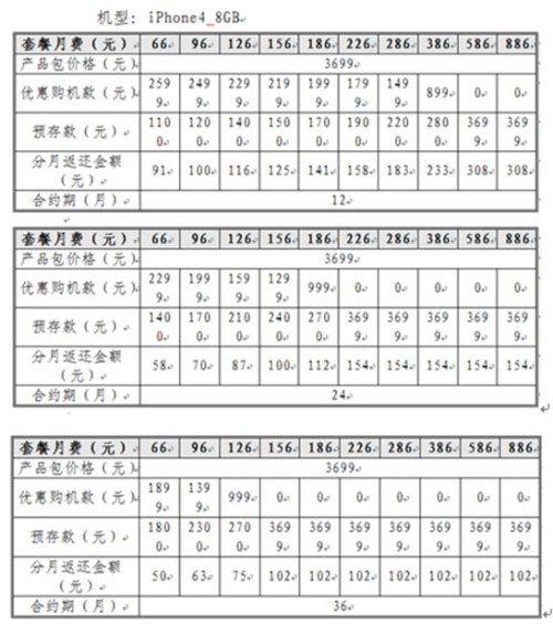 ͨiPhone 4iPhone 4SԼƻŻ
