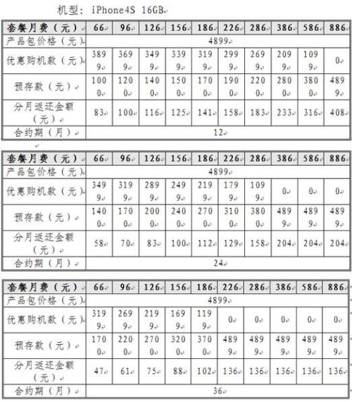 ͨiPhone 4iPhone 4SԼƻŻ