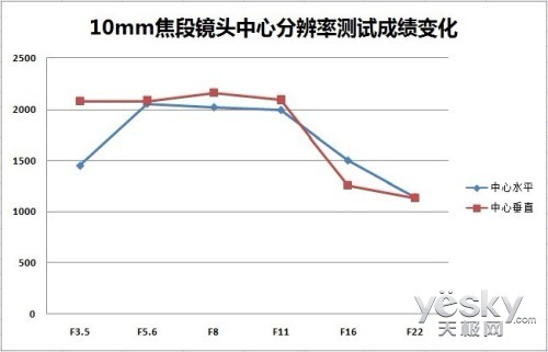 㶨Ȧ 10-20mmǱ佹ͷ