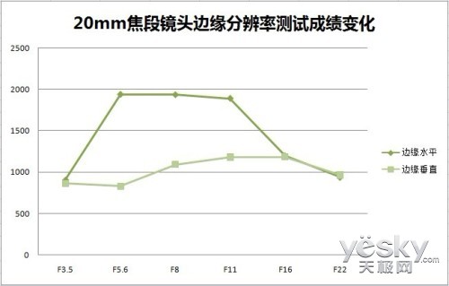 㶨Ȧ 10-20mmǱ佹ͷ