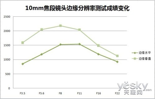 㶨Ȧ 10-20mmǱ佹ͷ