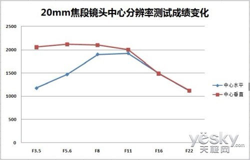 㶨Ȧ 10-20mmǱ佹ͷ