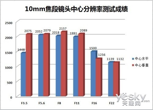 㶨Ȧ 10-20mmǱ佹ͷ