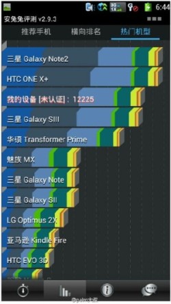 ĺ1.5GHz+1300 ɴHDع