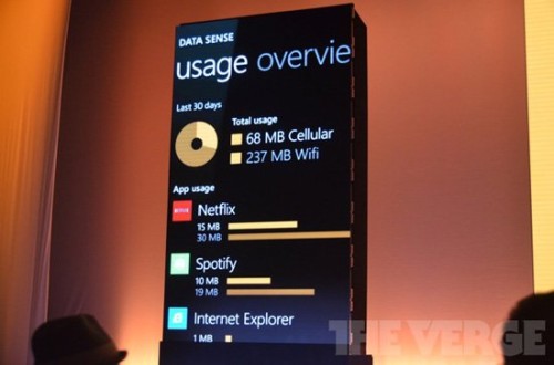 Windows Phone 8ʽ ¹ܸ