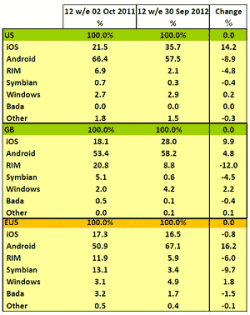 iOSг Androidŷ