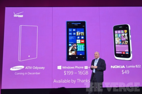 WP8 ATIV OdysseyͨFCC֤