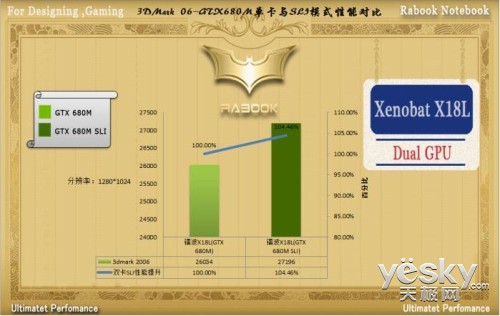 ˫GTX 680MԿ زXenobat-X18L