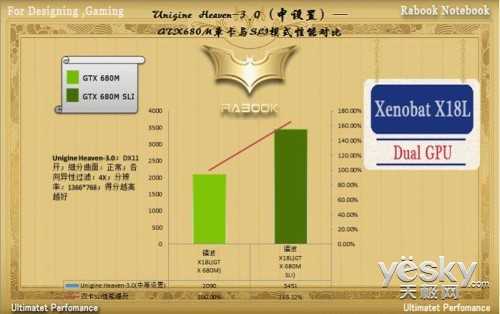 ˫GTX 680MԿ زXenobat-X18L