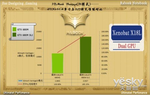 ˫GTX 680MԿ زXenobat-X18L