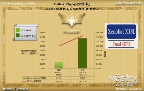 ˫GTX 680MԿ زXenobat-X18L