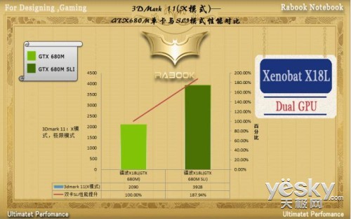 ˫GTX 680MԿ زXenobat-X18L