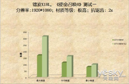 ˫GTX 680MԿ زXenobat-X18L