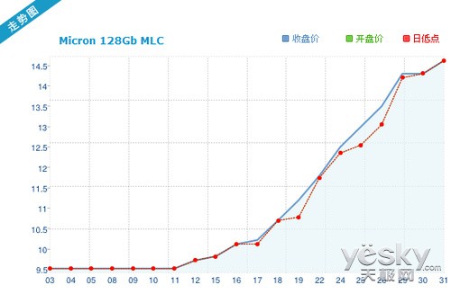 NAND۸60% ܷ񲨼Ʒ