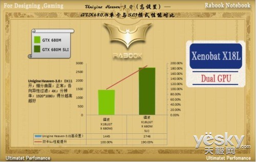 ˫GTX 680MԿ زXenobat-X18L