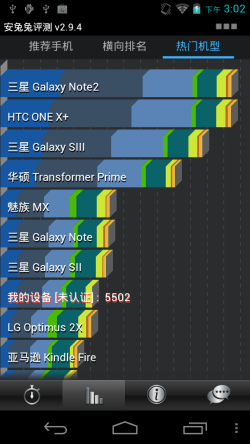 ȫ׿5.3ӢNOTE γGnote2