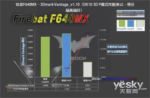 ϲ Firebat F640MX ʵ