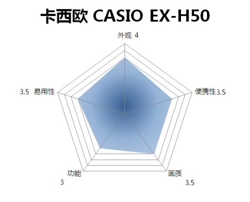 ǳ ŷCASIO EX-H50