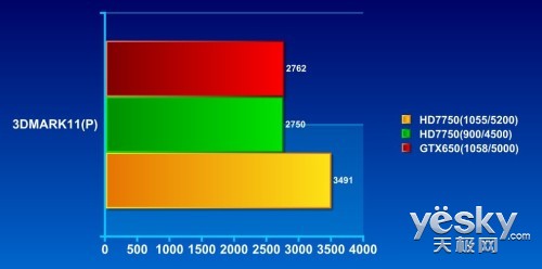 1200Mhz ѶHD7750ԿƵʵ