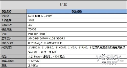  ˶ʼǱB43S