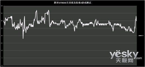 ֮ã GTX650µ3Ϸ