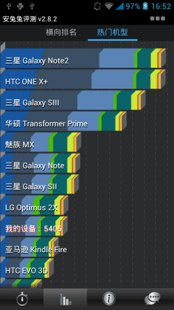 4.5ӢIPS+1GHz˫ ǧԪU7