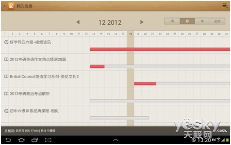 3¶ Note10.1ѧϰȦӦ