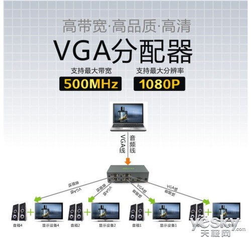 CE-LINK VGA1*4Ч