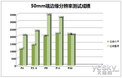 ΢С 24-70mm f4 ISͷ