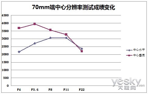 ΢С 24-70mm f4 ISͷ