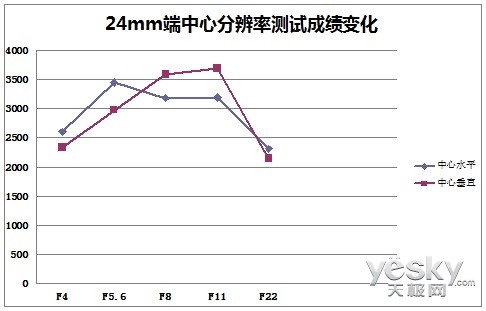 ΢С 24-70mm f4 ISͷ