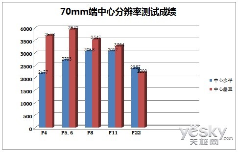 ΢С 24-70mm f4 ISͷ