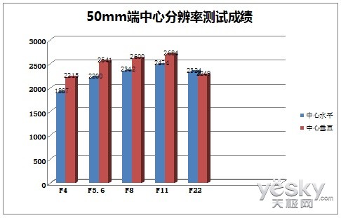 ΢С 24-70mm f4 ISͷ