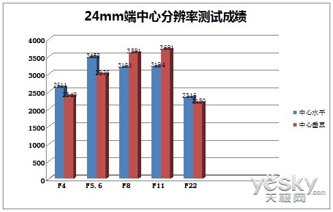 ΢С 24-70mm f4 ISͷ