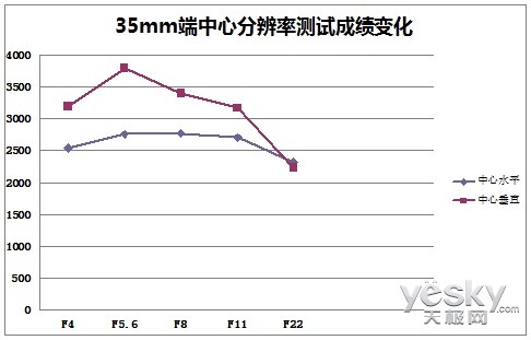 ΢С 24-70mm f4 ISͷ