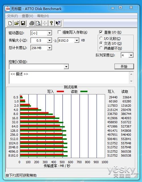 840 proϵ256GB̬ӲٶȲ