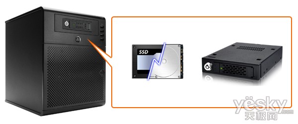 //www.icydock.com/icy_tip/icytips_images/mb991_hp_server_banner.jpg