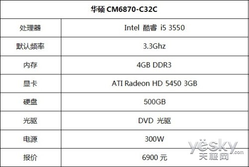 û ˶̨ʽCM6870 6900Ԫ