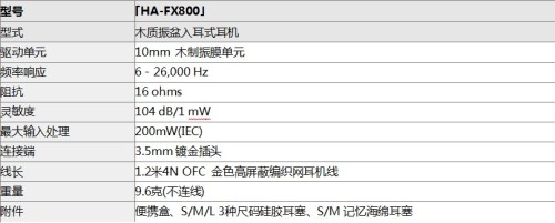 旗舰木质振盆 JVC密闭型耳机HA—FX800发售