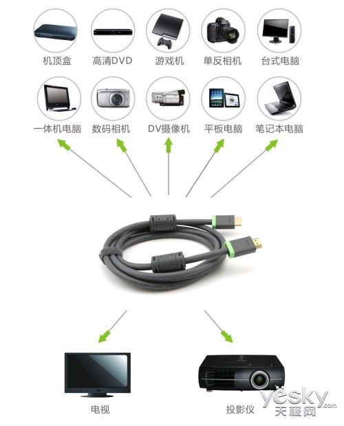 CE-LINK 2222HDMIζƷ