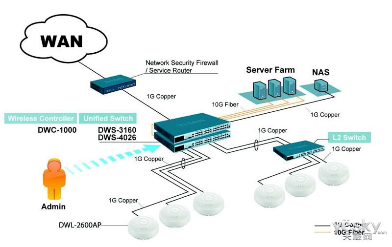 D link dwl 2600ap настройка wifi