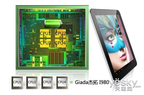 ǼҲ I980ĺ˰ƽع